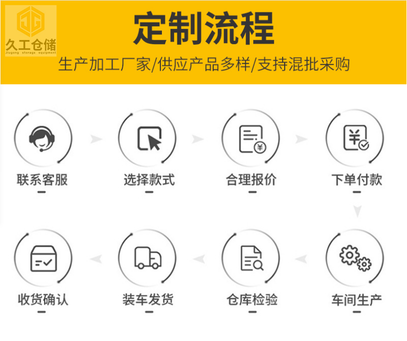 久工倉(cāng)儲(chǔ)車間隔離網(wǎng)，圍欄網(wǎng)護(hù)欄網(wǎng)的定制，南京浦口橋林工業(yè)園