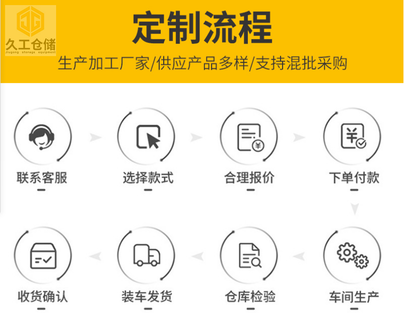 什么叫重型貨架？ 重型貨架的構(gòu)造組成,久工倉(cāng)儲(chǔ)設(shè)備